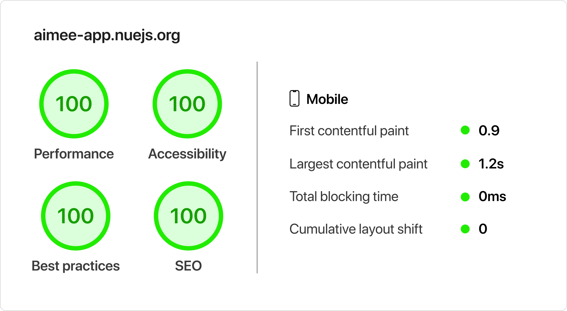 
Lighthouse scores for Nue's CSS Aimee template. Performance, Accessibility,
Best Practices and SEO are all at 100. In mobile, first contentful paint is measured at 0.9 seconds,
largest at 1.2 seconds, total blocking time at 0 milliseconds, and cumulative layout shift at 0.
